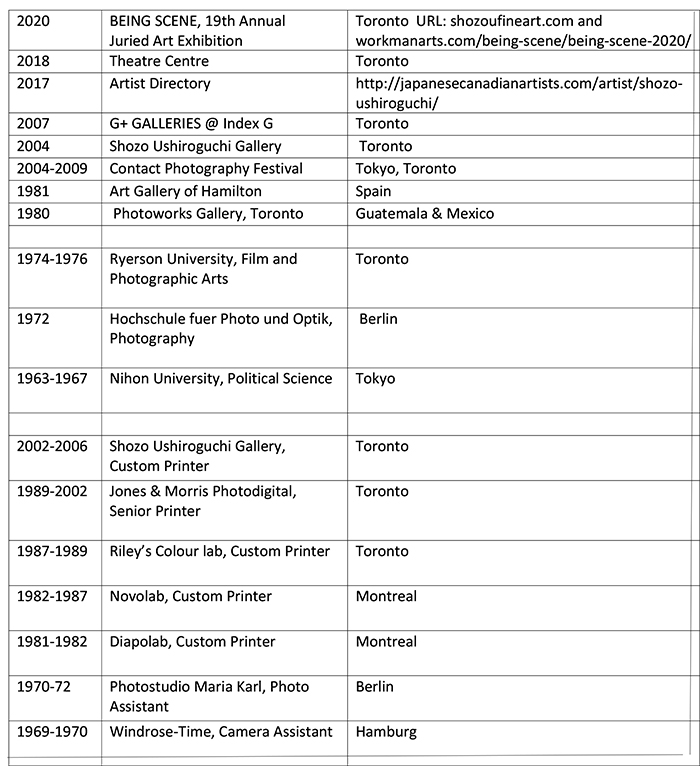 table of previous shows